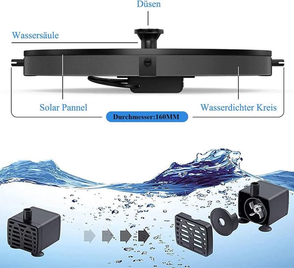 Solfontene, solpumpesystem med solvannpumpe, flytende solcellepanel