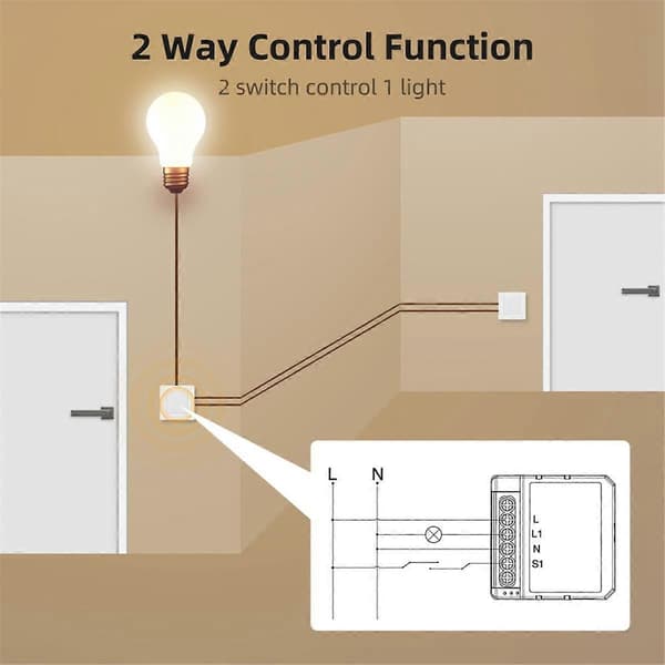 Graffiti Intelligent ZigBee Dimmer På/Av 2-veis Mørk Boks Smart Bryter APP Fjernstyrt Dimming Multifunksjonsmodul