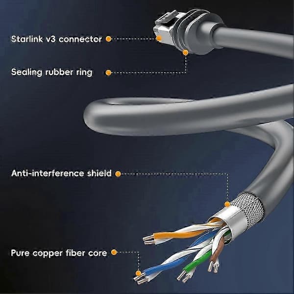 3m Kabel til Gen3/v3 Satellitnetværkskabel Erstatning Reparation Vandtæt Forlængerledning
