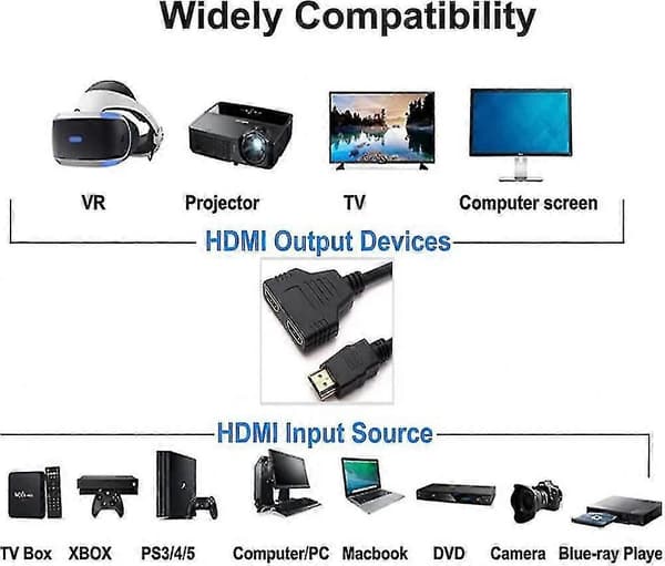 HDMI Splitter Adapter, 1080p HDMI Hann til Dobbel HDMI Hunn