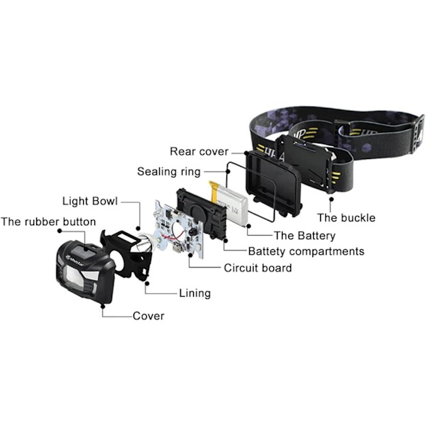 Headlamp, Motion Detector Spot Induction USB Rechargeable