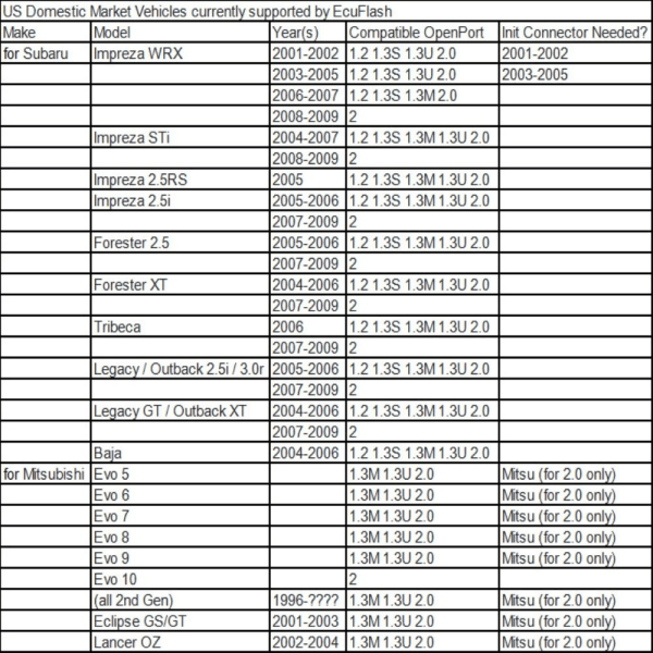 Openport 2.0 Tuningverktyg ECU FLASH