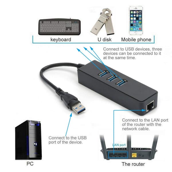 USB 3.0-hub, 3 porte med RJ45 10/100/1000 Gigabit Ethernet-netværksadapter til ultrabooks, bærbare computere, tablets og mere
