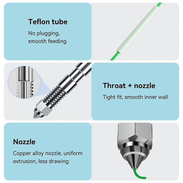 For -3 V3 SE Hotend with 0.4/0.6mm Nozzle Replacement, 3D Printer Ceramic Hotend Kit, High-Speed Heating Block