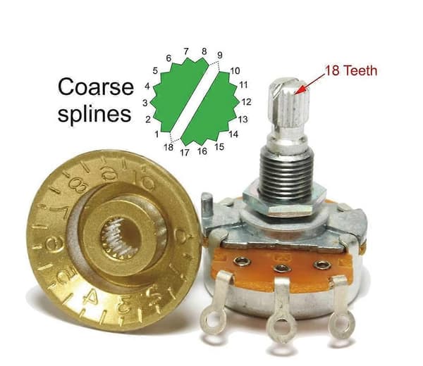 Metriske Strat-knapper 1 volumen og 2 toneknapper til Fender Stratocaster Elguitar, Sort