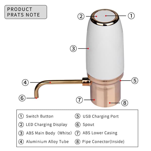 Electric Wine Aerator Pourer Automatic Smart Decanter Dispenser Rechargeable with -USB Cable B (FMY) White White