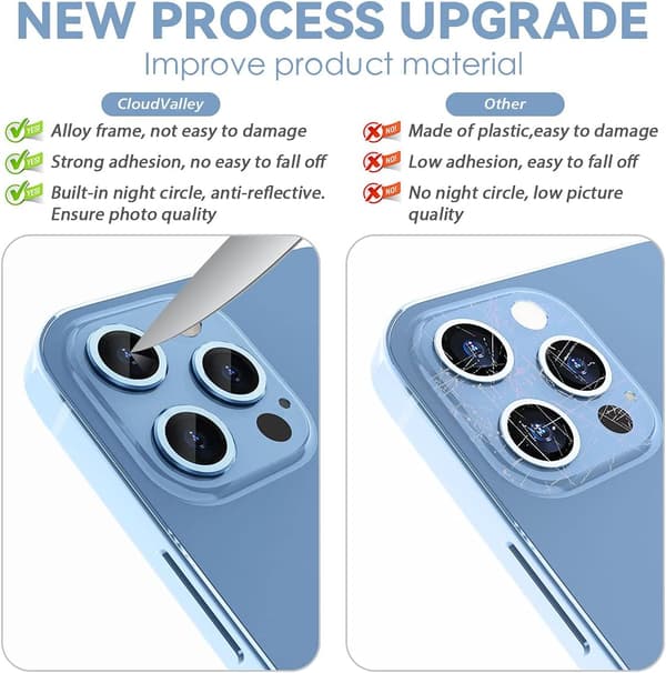 Rear Camera Protector Alpine Blue Compatible with iPhone 13 Pro and iPhone 13 Pro Max, [Aluminum Alloy], Full Coverage and 9H Hardness Camera Lens Protector