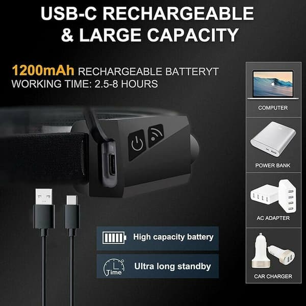 Headlamp, USB Rechargeable LED Headlamp COB 230° Wide Beam Headlight, with Motion Sensor, Headlight Waterproof-White? Red light