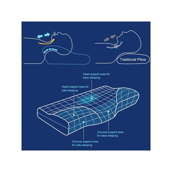 Memory Foam Sängkläder Kudde Ergonomiskt Designad Nackkudde Sovkomfort Nacke Fjärilsformad Memory Foam Kudde 1 Styck (Marinblå)