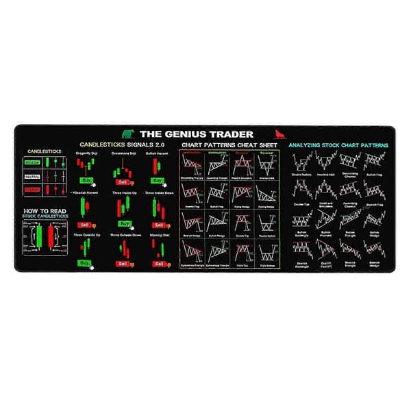 Stock Market Invest Day Trader Trading Mouse Pad Chart Patterns Cheat Sheet Large Computer Mouse Mat Desk Pad With Stitched Edges