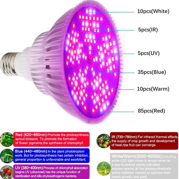 100W LED Plantelys, Fullspektrum, Plante- og Blomsterlampe (bt)-FX-