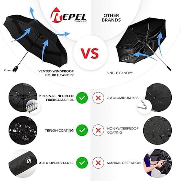 Windproof Travel Umbrella with Water-Repellent Surface, Automatic Open and Close, Durable Umbrella