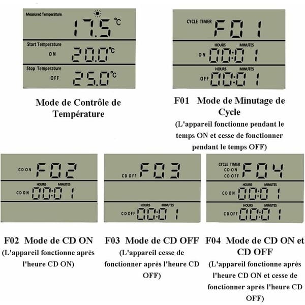 220V Digital Temperature Control Thermostat with Probe, LCD Display for Refrigerator, Incubator, Greenhouse & Fan