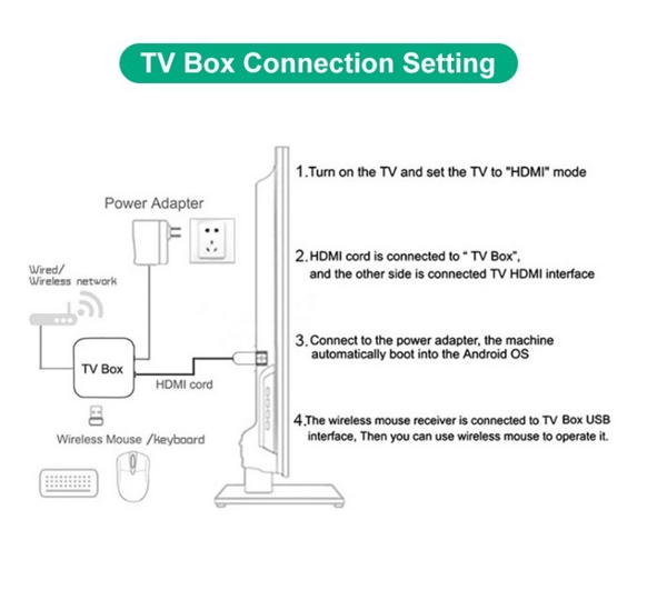 MXQ Pro 5G 4K Android TV 14.0 Box, RAM 1GB ROM 8GB Android Smart Box Dual 2.4G/5G Band WiFi Quad Core Home Media Player