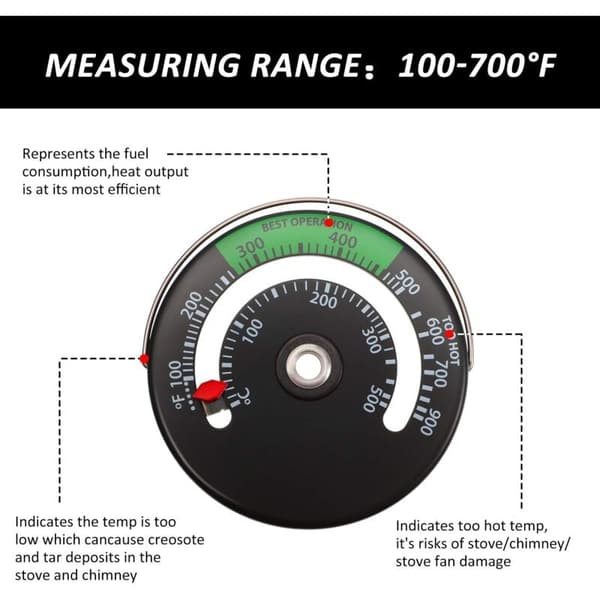 Magnetic Stove Thermometer for Wood Stove Pipe - Compatible with Various Brands