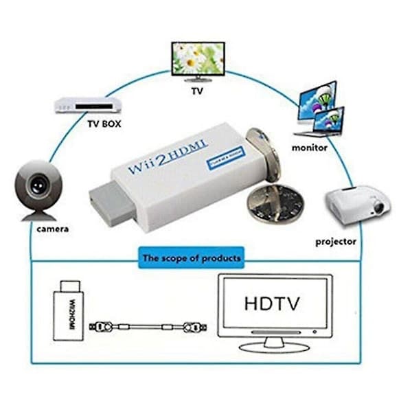 Wii to HDMI Converter Adapter with 1.5m High-Speed Conversion Cable