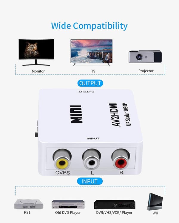 RCA-HDMI-sovitin / signaalimuunnin valkoinen