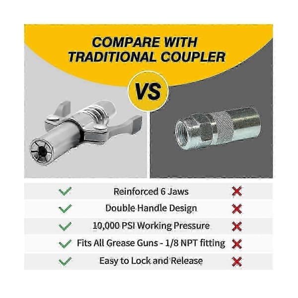 Grease Nipple Coupling for XX-Brand Double Handle Mechanism