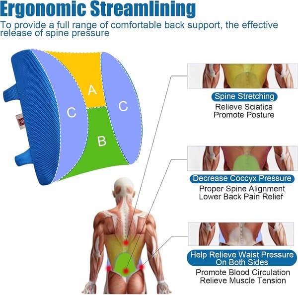 Ergonomisk Lændepude - Memory Foam - Ryglæn - Lændestøtte - Lindrer Træthed - Til Bil, Kontorstol, Sofa og Seng - Bilpude