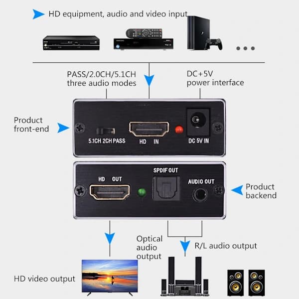 til HDMI Audio Extractor Splitter 4Kx2K/3D til HDMI Audio Splitter Stereo med strøm til HDMI Audio Adapter til HD