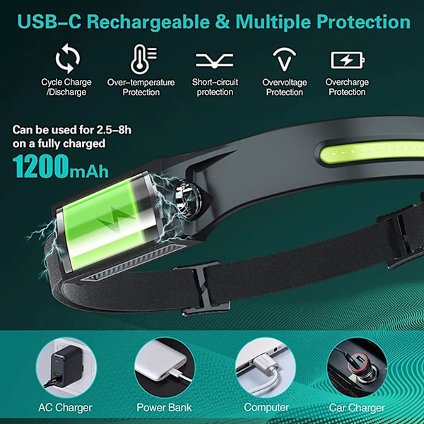 LED COB Sensor Headlamp Headlight USB Rechargeable Waterproof