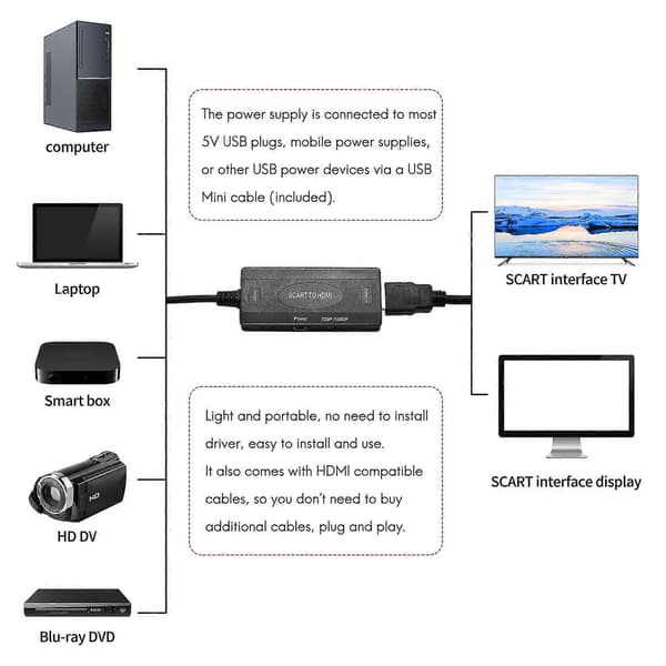 Scart til -kompatibel kabelomformer Scart til -kompatibel HD 1080p videokonverterer