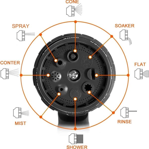 Puutarhaletkun suutin, vesiletkun suutin