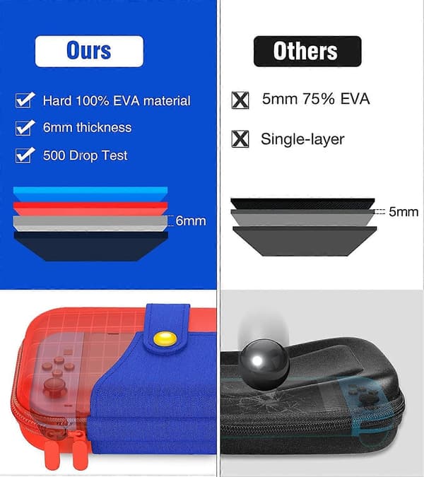 Switch-etui til Nintendo OLED, beskyttende hårdt skal Switch-bæretaske til opbevaring