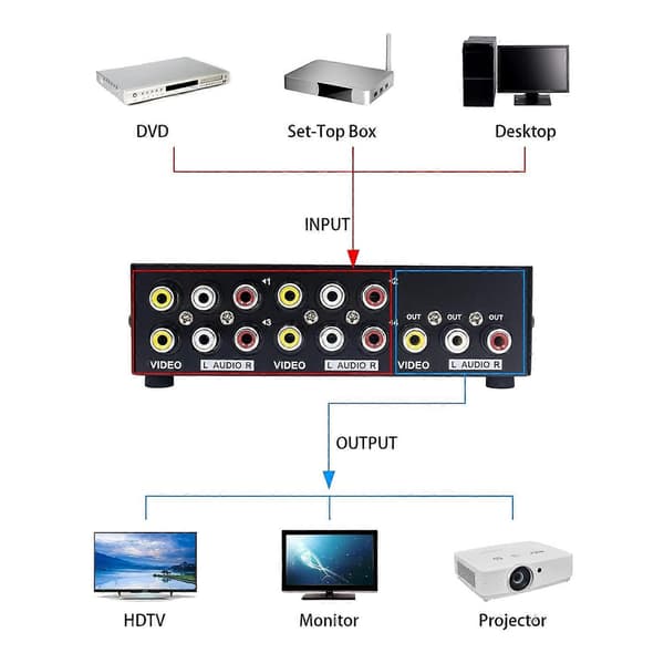 4-ports AV-switch RCA-switch 4 ind 1 ud komposit video L/R lydvælgerboks til DVD STB spillekonsol