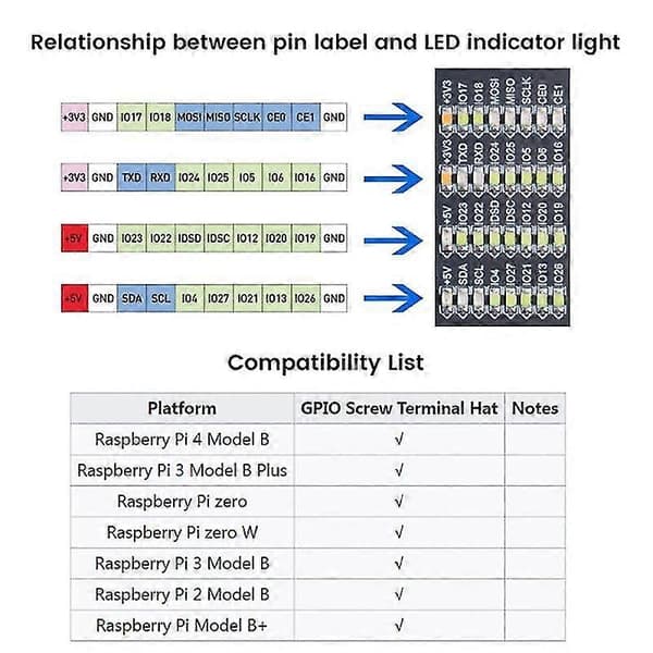 Gpio Forlængerkort Terminal Hat Til 2b/3b/3b+/4b/zero/zero W Gpio Interface Modul