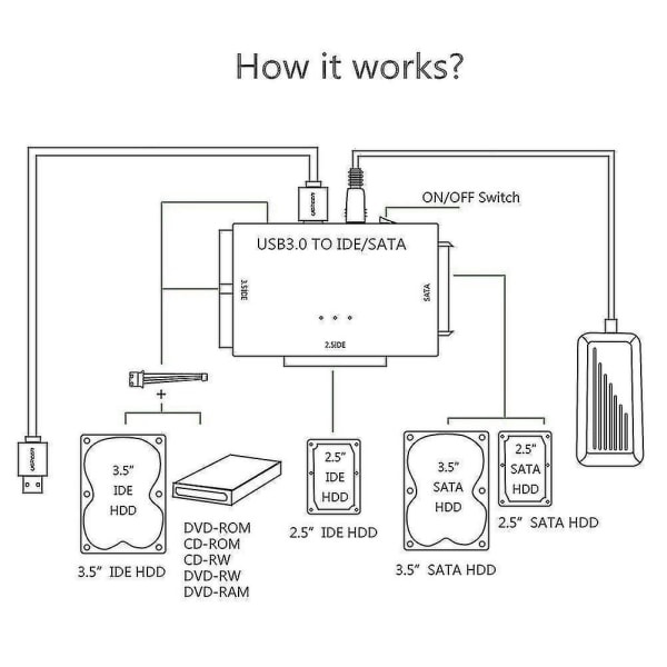 USB 3.0 till IDE och SATA-omvandlare Extern hårddiskadapterkit för Universal 2.5/3.5