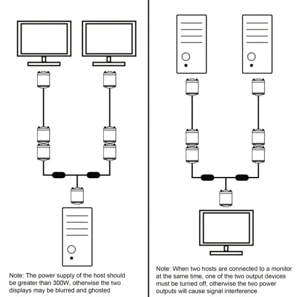 VGA Splitterkabel Dobbelt VGA-skærm Y-kabel 1 Han til 2 Hun Adapter Konverter