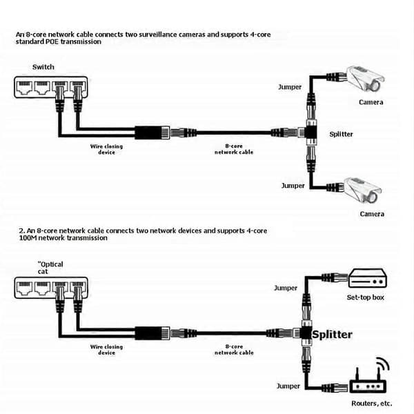 POE Splitter 2 i 1 Netværkskabelstik Trevejs RJ45-stik POE-kabel til IP-sikkerhedskamera