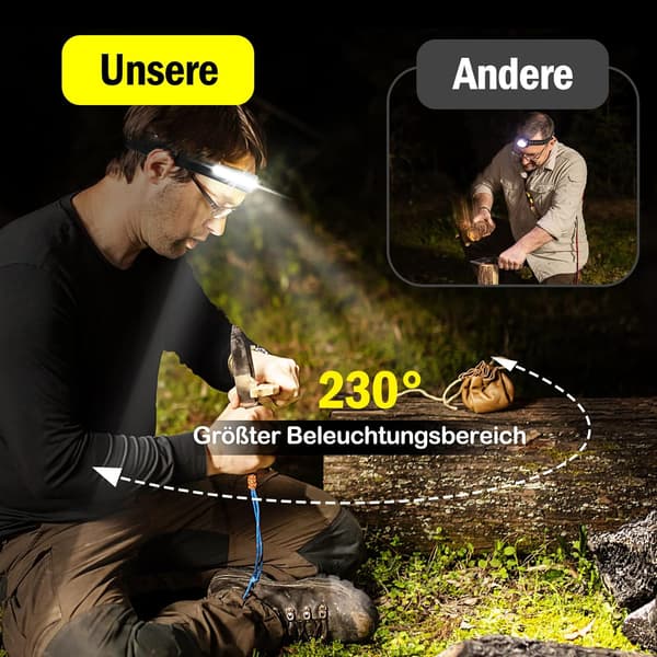 2 stk Indre Front LED Oppladbar Hodelykt, USB-lampe, Gopeam Hodelykt 230 Håndfri Campinglampe