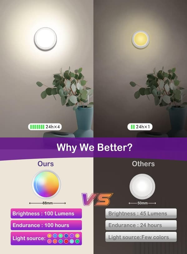 Remote Control LED Spotlight RGB Battery 13 Color Cabinet Light
