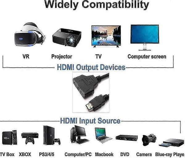 HDMI Splitter Adapter, 1080p HDMI Han til Dobbelt HDMI Hun [DB]