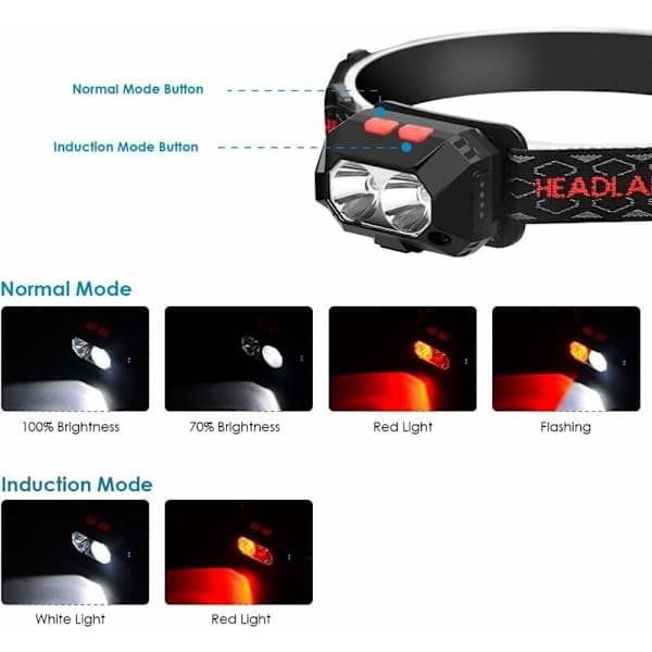 Kraftig USB Oppladbar Hodelykt med 6 Moduser for Camping, 1000 Lumen