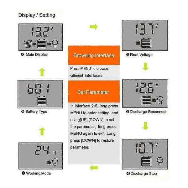 MPPT solcelleladeregulator 100A 80A 60A 50A 40A 30A Dobbelt USB LCD-skærm 12V 24V