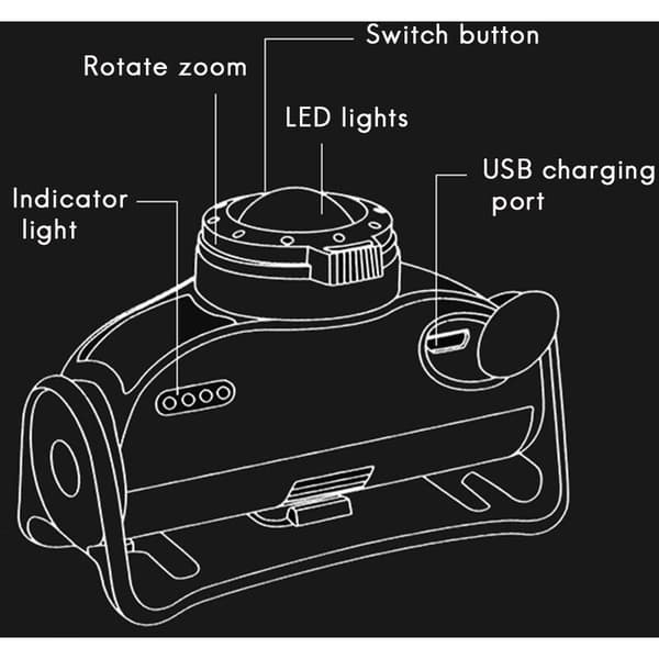 Vattentät sensorstrålkastare Ny USB-laddning Stark LED-ljusdrift Teleskopisk sensorzoom Flip Intelligent strålkastare A