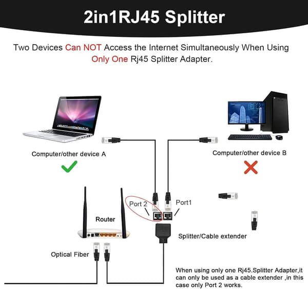RJ45 Splitter Adapter, RJ45 Kobling, LAN RJ45 Ethernet Splitter 1 til 2 Kabeladapter, Splitter Adapter