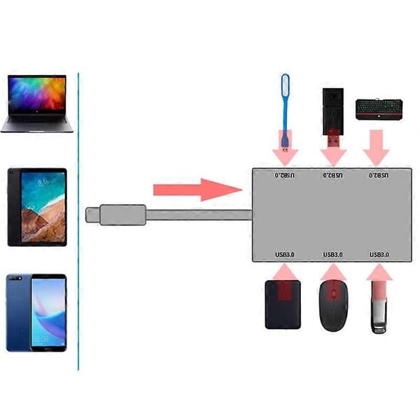 USB2.0/3.0 6-porters hub høyhastighets splitterkabel forlengelsesadapterkonverterer