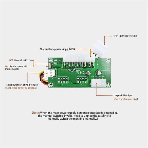 Dobbelt PSU Riser-kort 24PIN til 4PIN Strømforsyningskortadapter ADD2PSU Kabelomformer for BTC Miner Mining