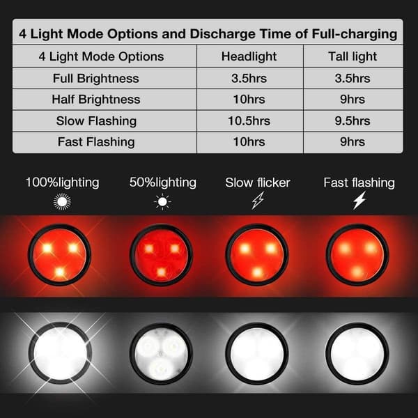 Rechargeable Bike Light Set, LED Bicycle Front and Rear Lights