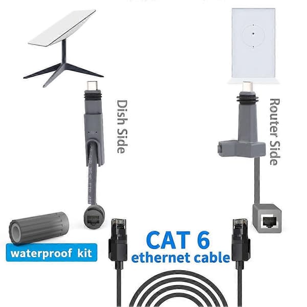 2 STK Plugga til RJ45-adapter til 1200Mbps IP68 Vandtæt Ethernet-forlængerkabel Plus til Dishy & Rou