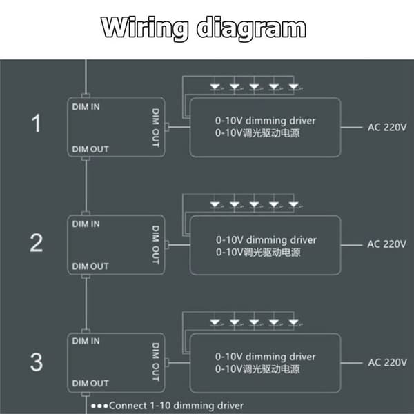 DC 0-10V Seriell Dimmer Synkronisering PÅ/AV Rotary Controller för 0/1-10V Dimbara LED-drivrutiner Elektroniska Förkopplingsdon