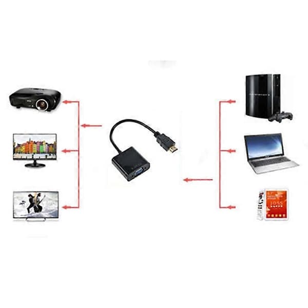 1080P HDMI-kompatibel han til VGA hun Høj klarhed videokonverterkabeladapter chipset til PC