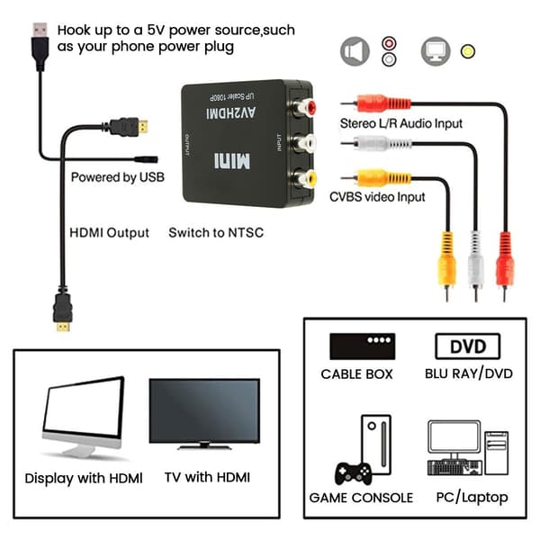 Mini AV til HDMI-omformer HDMI-boks 1080P AV2HDMI RCA AV HDMI Cv hvit white