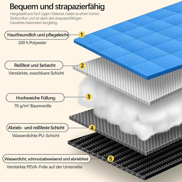 Picknickteppe 200 x 200 cm – Ekstra stort XXL strandteppe, perfekt for camping og piknik