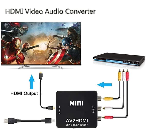 CAIFU AV til HDMI-omformer, med USB-ladekabel for PC bærbar Mini Xbox PS2 PS3 TV STB VHS VCR Kamera DVD