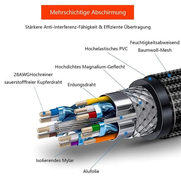 8K HDMI-kabel 3m, certificeret 1ms 48Gbps Ultra High Speed HDMI 2.1-kabel 8k